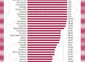 De acuerdo con la Secretaría de Hacienda y Crédito Público, Quintana Roo se sitúa en el primer lugar del ranking nacional en el índice de Calidad de la Información.