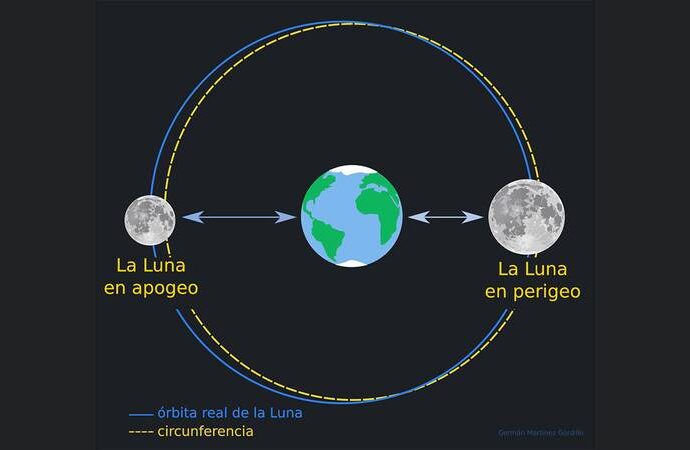 El 1 de agosto tenemos la primera Luna Llena del mes.