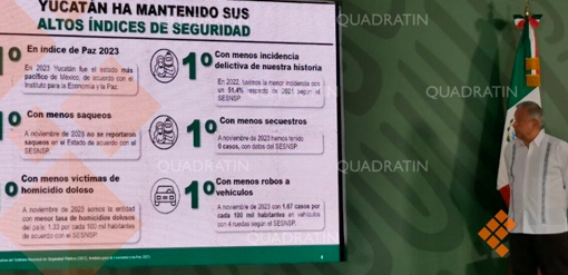 AMLO presume el nivel de seguridad que hay en el estado de Yucatán